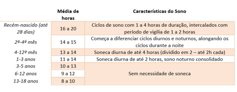 O sono do bebê: entenda o ciclo | Pediatra Campinas